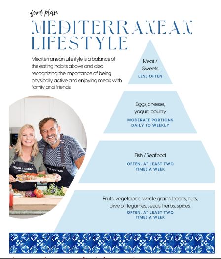 How to Adapt the Mediterranean Diet Way of Living